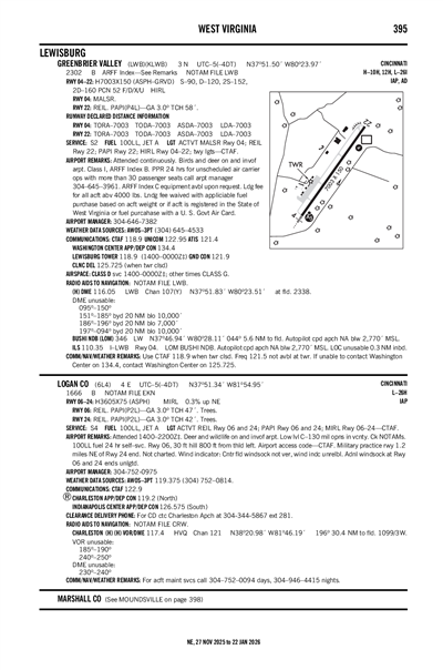 LOGAN COUNTY - Airport Diagram
