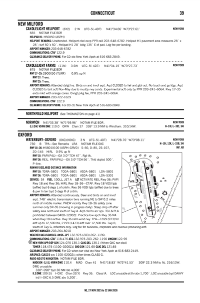 CANDLELIGHT FARMS - Airport Diagram