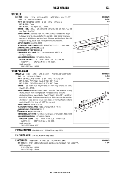 KEE FLD - Airport Diagram