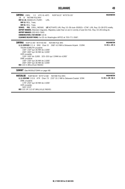 SMYRNA - Airport Diagram