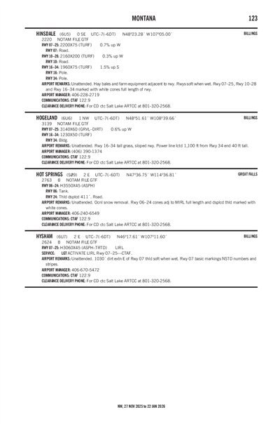 HINSDALE - Airport Diagram