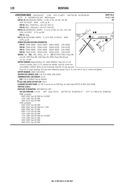 LEWISTOWN MUNI - Airport Diagram