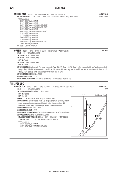 RIDDICK FLD - Airport Diagram