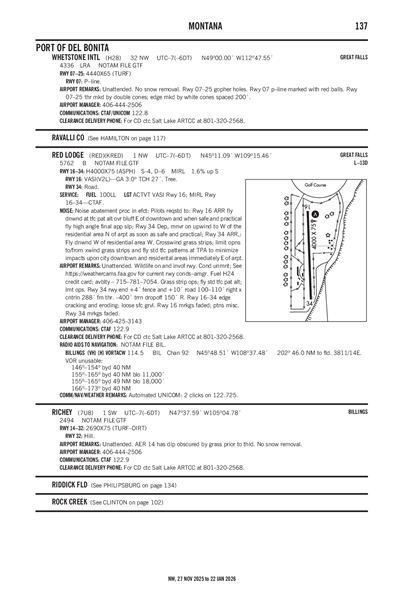 RED LODGE - Airport Diagram