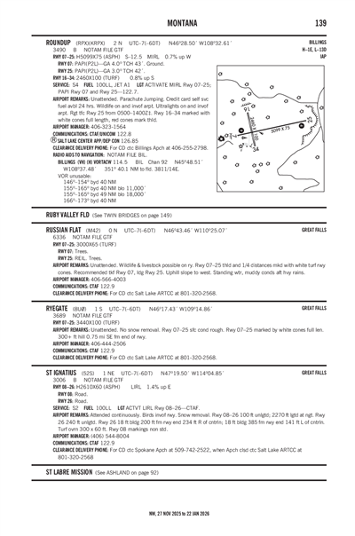 ST IGNATIUS - Airport Diagram