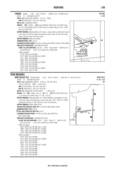 TURNER - Airport Diagram