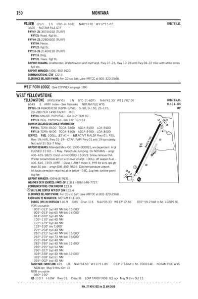 VALIER - Airport Diagram