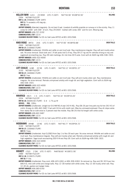 WOODHAWK - Airport Diagram