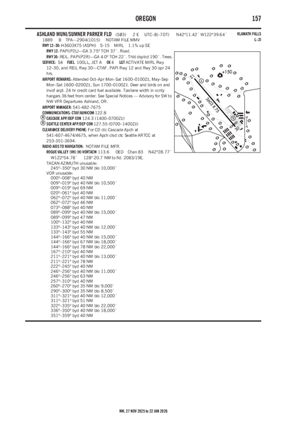 ASHLAND MUNI/SUMNER PARKER FLD - Airport Diagram