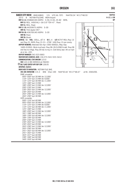 BAKER CITY MUNI - Airport Diagram
