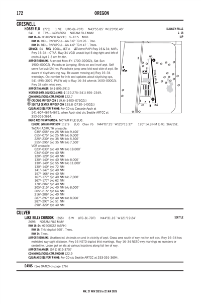 LAKE BILLY CHINOOK - Airport Diagram