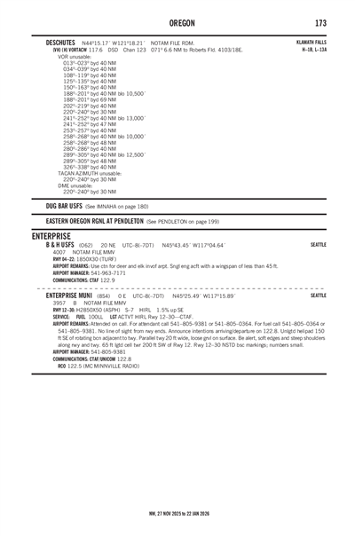 B & H USFS - Airport Diagram