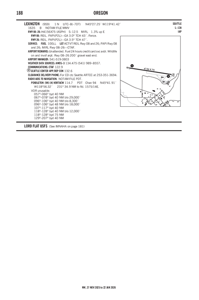 LEXINGTON - Airport Diagram