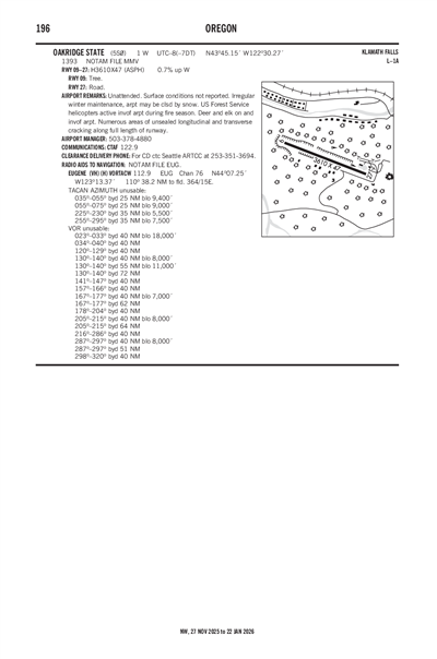 OAKRIDGE STATE - Airport Diagram