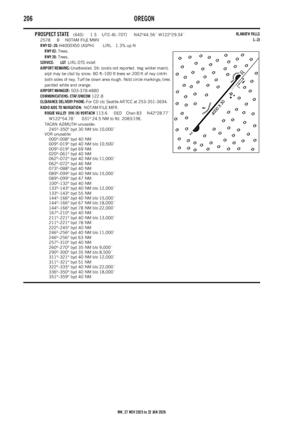 PROSPECT STATE - Airport Diagram