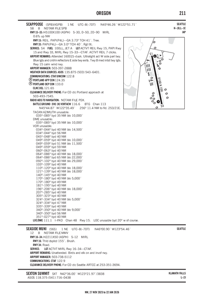 SCAPPOOSE - Airport Diagram