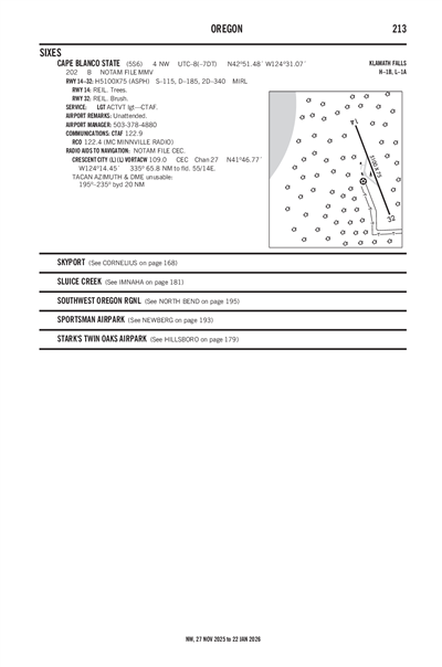 CAPE BLANCO STATE - Airport Diagram