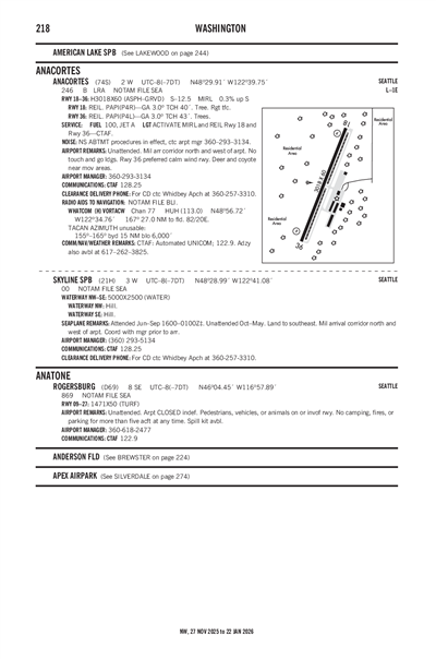 ROGERSBURG - Airport Diagram