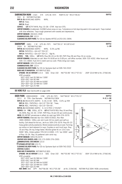 DAVENPORT - Airport Diagram