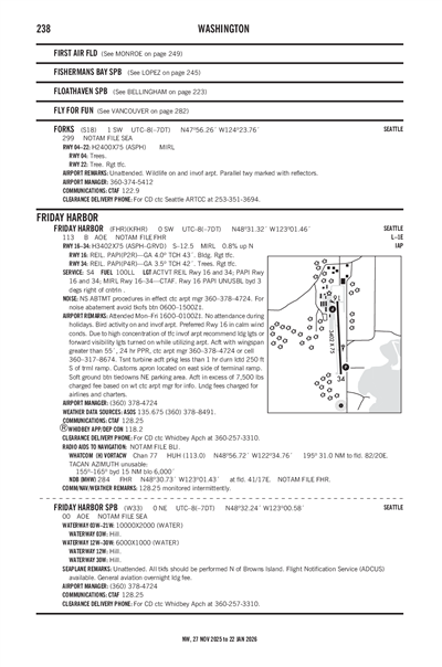 FORKS - Airport Diagram