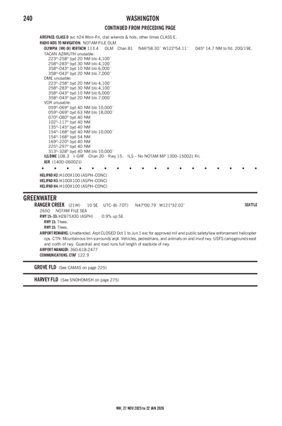 RANGER CREEK - Airport Diagram