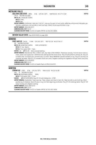 SULLIVAN LAKE STATE - Airport Diagram
