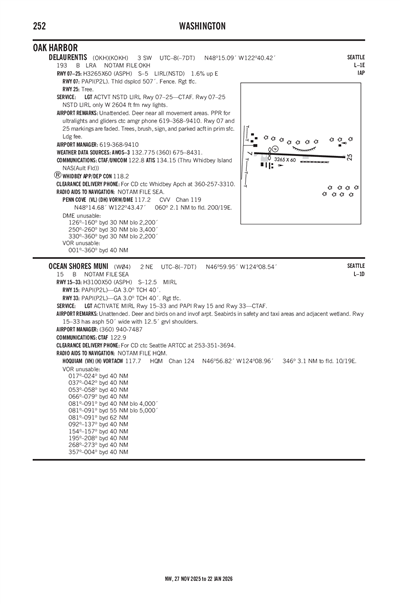 OCEAN SHORES MUNI - Airport Diagram