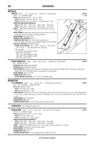R & K SKYRANCH - Airport Diagram