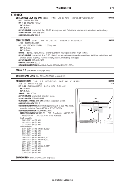 SUNNYSIDE MUNI - Airport Diagram