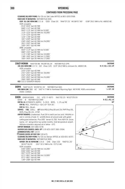 DIXON - Airport Diagram