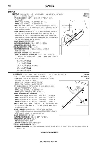 HUNT FLD - Airport Diagram