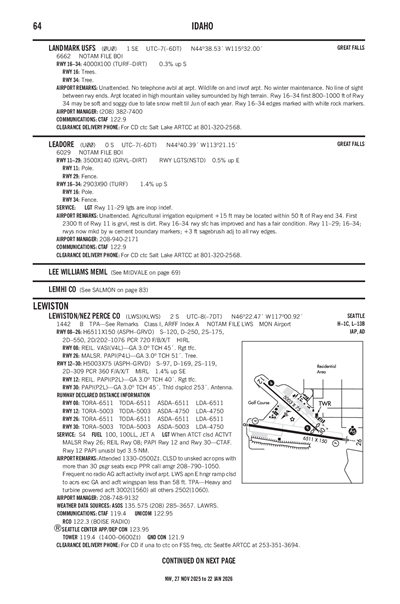 LANDMARK USFS - Airport Diagram