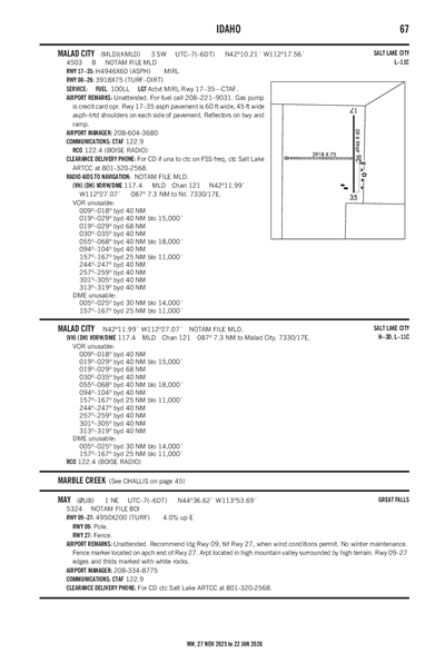 MALAD CITY - Airport Diagram