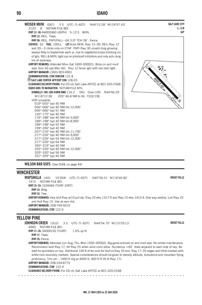 JOHNSON CREEK - Airport Diagram