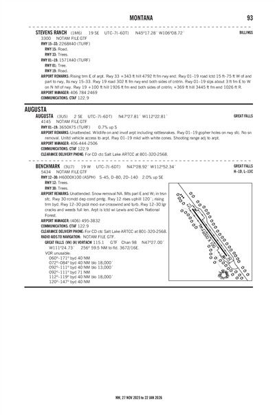 BENCHMARK - Airport Diagram