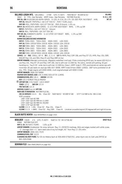 BOULDER - Airport Diagram