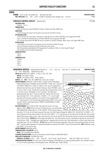 KAWAIHAPAI AIRFIELD - Airport Diagram