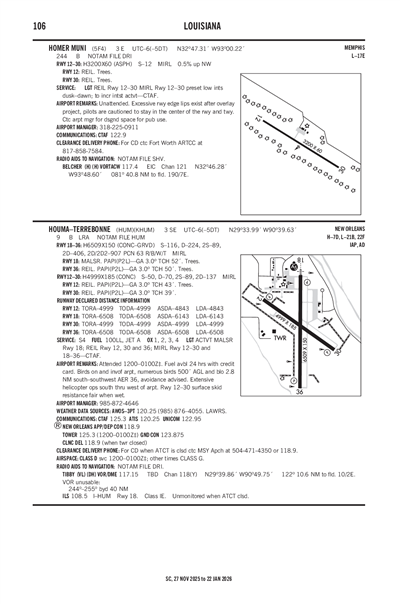 HOMER MUNI - Airport Diagram