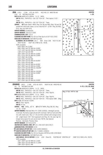JENA - Airport Diagram