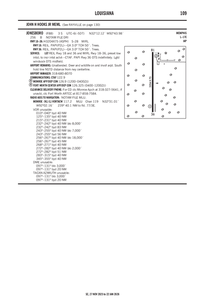 JONESBORO - Airport Diagram