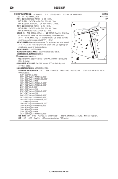 NATCHITOCHES RGNL - Airport Diagram