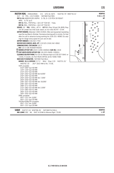 RUSTON RGNL - Airport Diagram