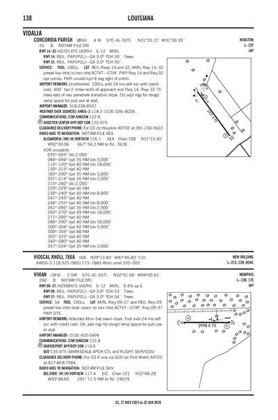 CONCORDIA PARISH - Airport Diagram