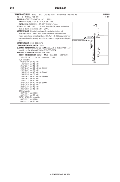 WINNSBORO MUNI - Airport Diagram