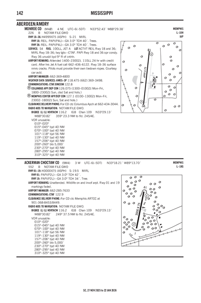 MONROE COUNTY - Airport Diagram