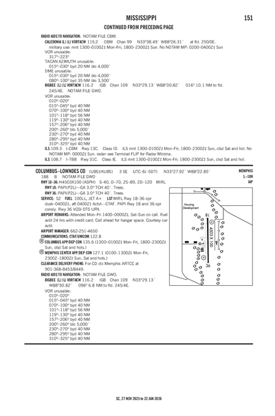 COLUMBUS-LOWNDES COUNTY - Airport Diagram