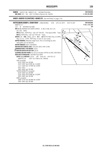 HATTIESBURG BOBBY L CHAIN MUNI - Airport Diagram