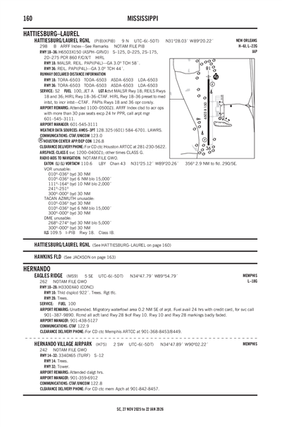 EAGLES RIDGE - Airport Diagram