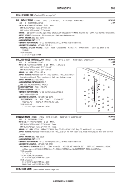 HOLLY SPRINGS-MARSHALL COUNTY - Airport Diagram