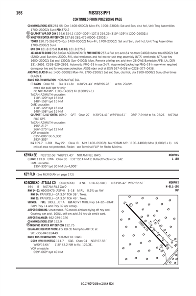 KOSCIUSKO-ATTALA COUNTY - Airport Diagram